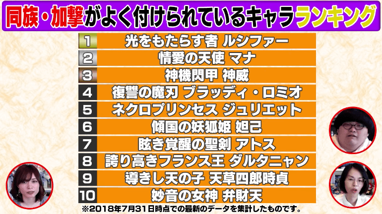 モンスト わくわくの実 ランキング公開 意外な あのキャラ がランクイン Appbank