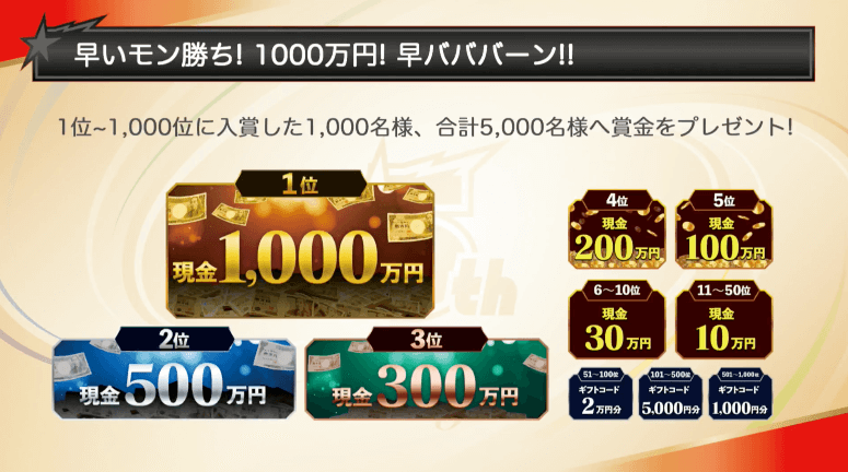 1000位入賞者へ賞金プレゼント