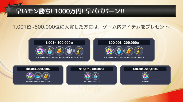 50万位までの賞品