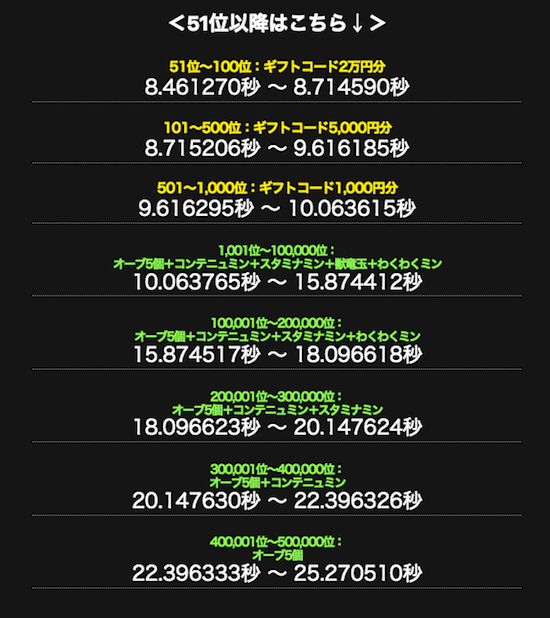 ヤババゲーム1日目-2