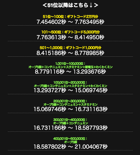 ヤババゲーム2日目-2