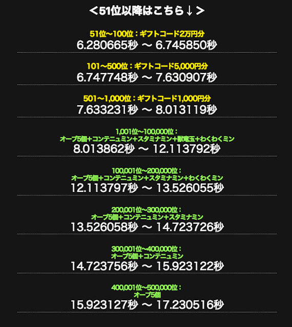 19日結果2