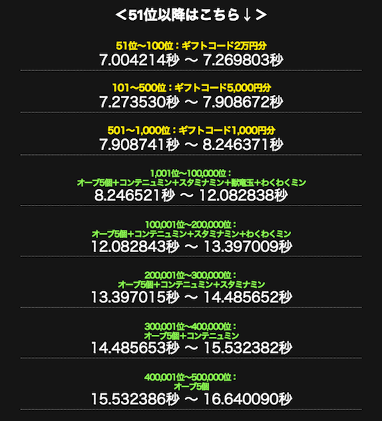 ヤババゲーム3日目-2