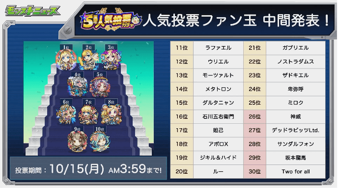 人気投票中間発表