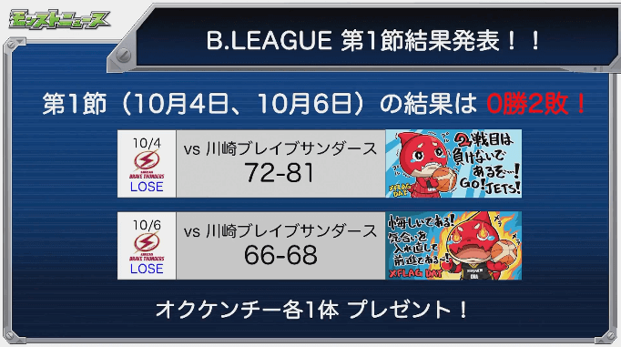 Bリーグ結果