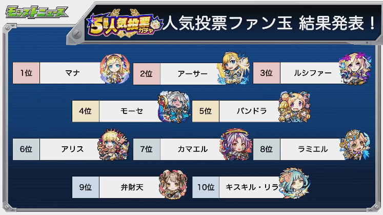 人気投票10位まで