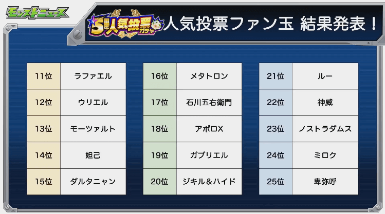 人気投票25位まで