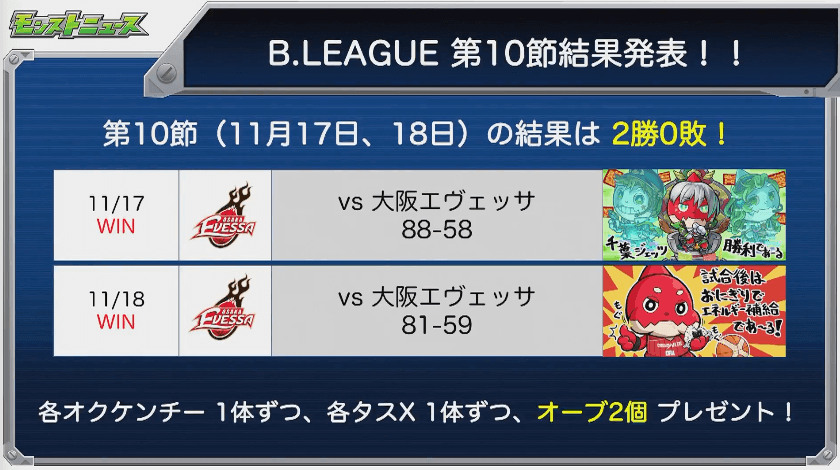 Bリーグ10節結果