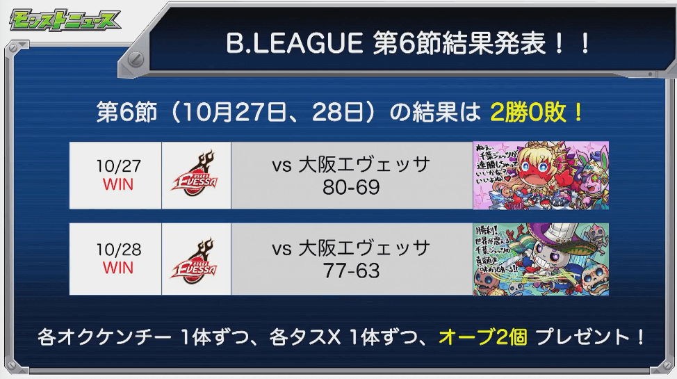 Bリーグ結果