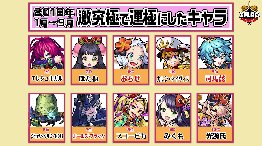 激究極運極ランキング