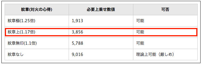 モーセ加撃値