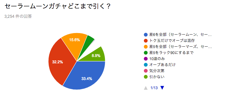 ガチャどこまで