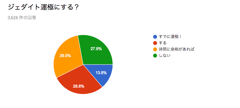 ジェダイト