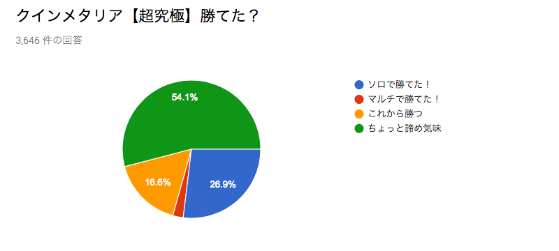 クインメタリア勝てた?