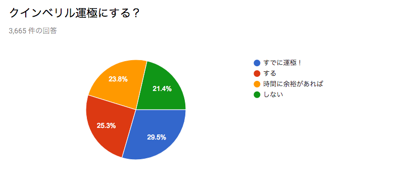 クインベリル