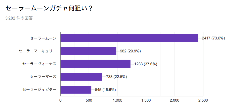 ガチャ何狙い