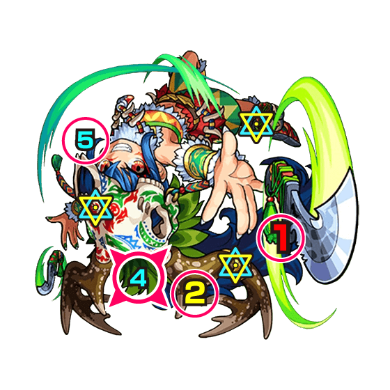 祝融 ボスの攻撃パターン