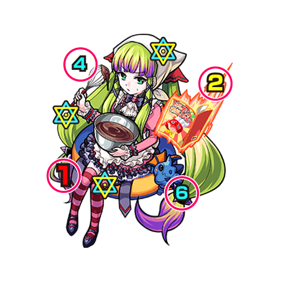 キャラメリゼ 中ボスの攻撃パターン