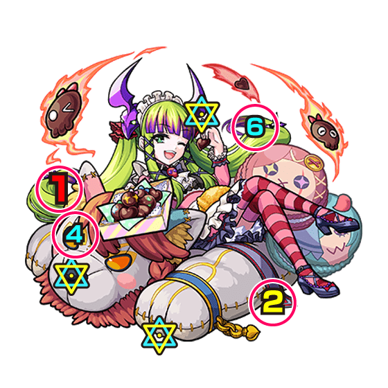 キャラメリゼ ボスの攻撃パターン