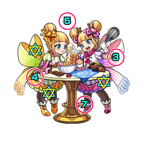 タルト&トルテ 中ボスの攻撃パターン