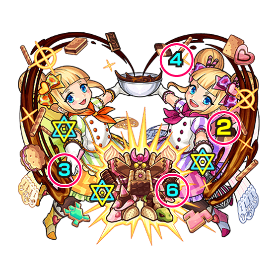 タルト&トルテ ボスの攻撃パターン