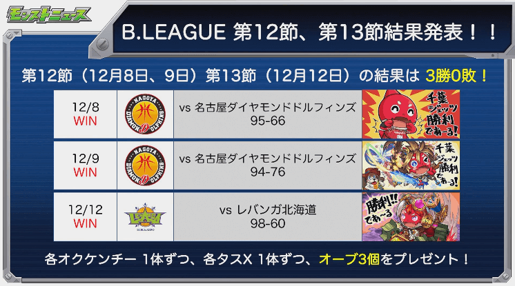 Bリーグ結果