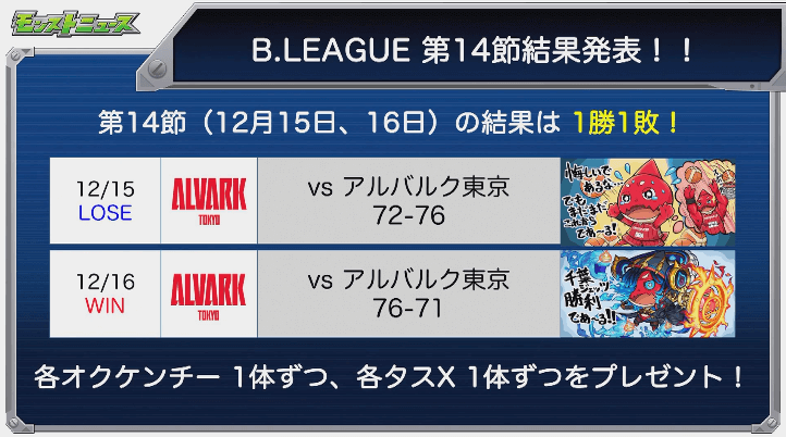 Bリーグ14節