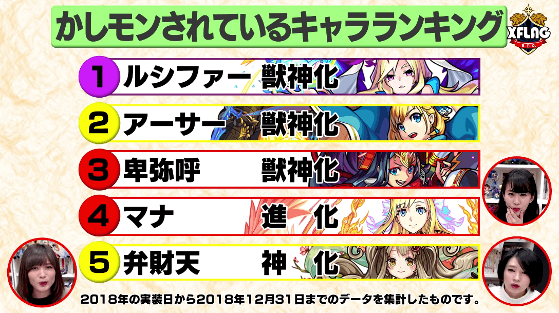 かしモンされているキャラランキング