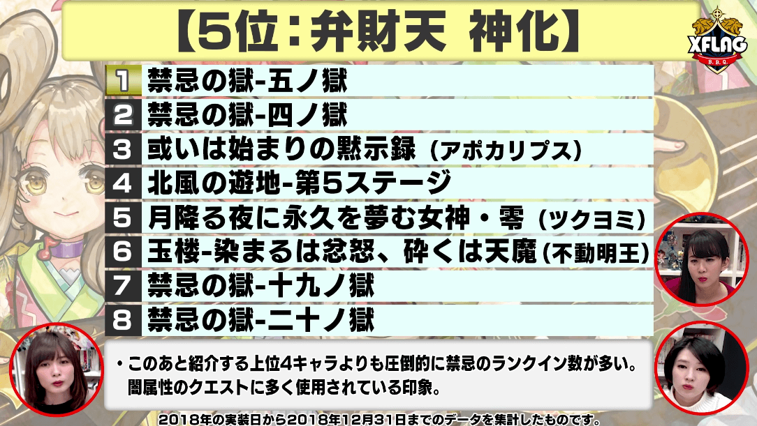 弁財天神化