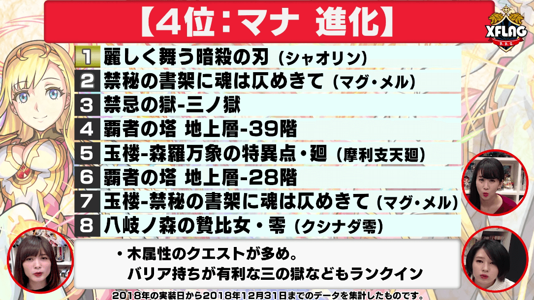 マナ進化
