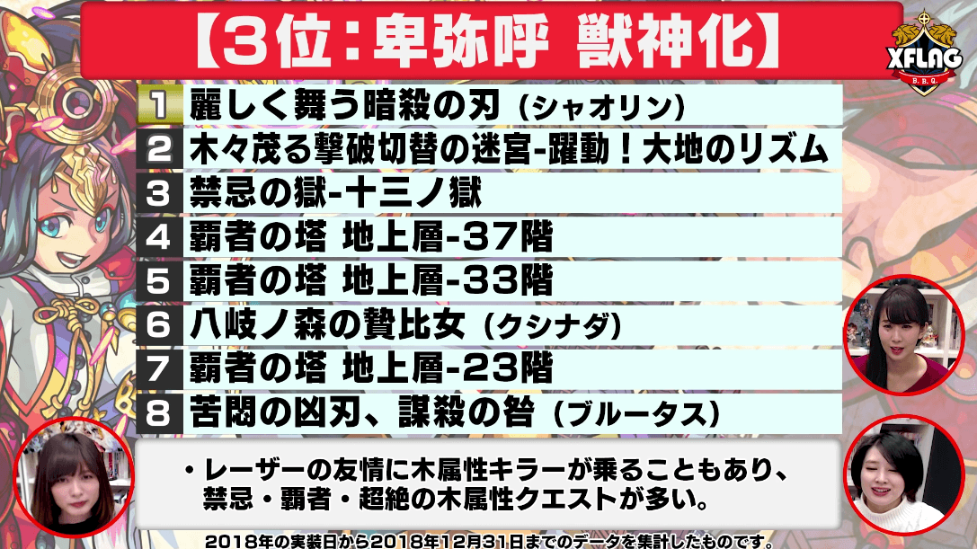 卑弥呼獣神化