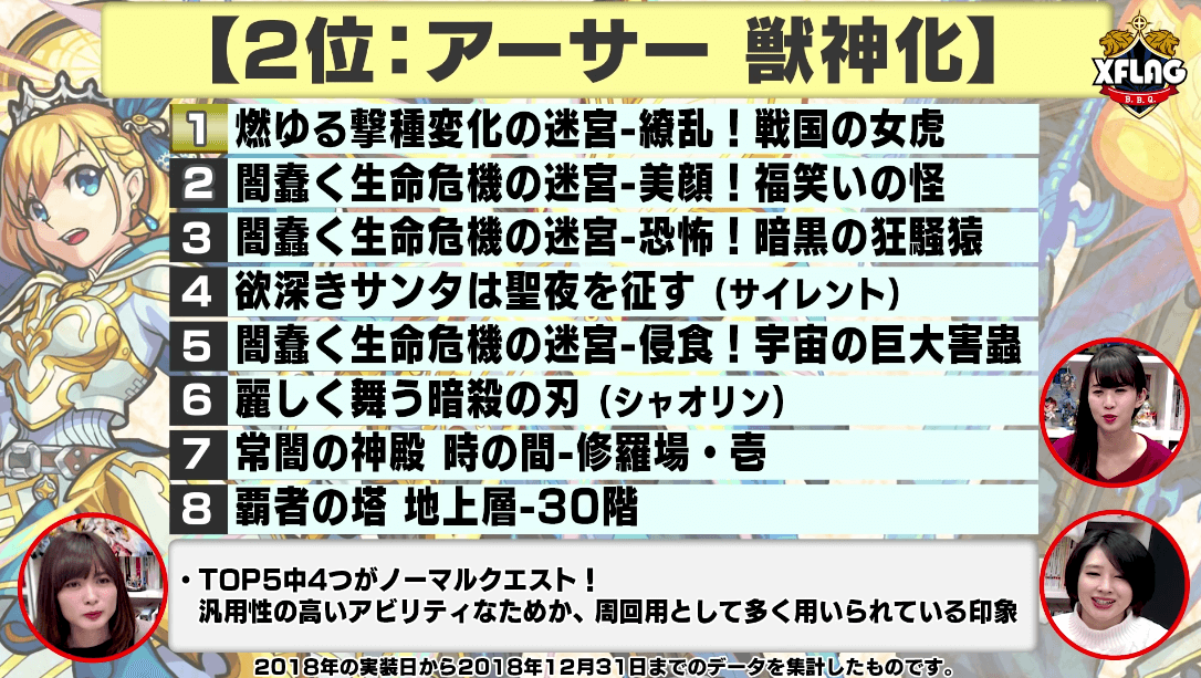 アーサー獣神化