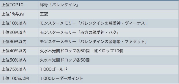 ファセット順位