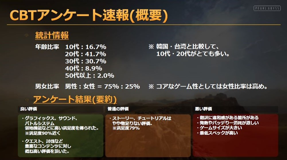 黒い砂漠mobile Cbtの速報や配信日も発表 ユーザー参加型の座談会をレポート Appbank 黒い砂漠mobile Cbtの速報や配信日も発表 ユーザー参加型の座談会をレポート Appbank
