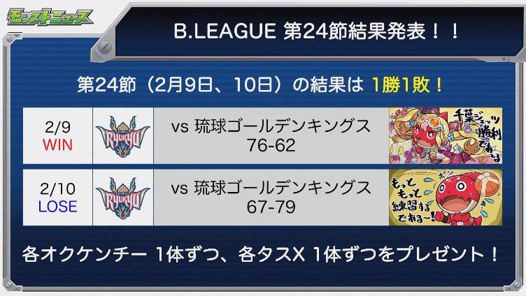 千葉ジェッツ結果