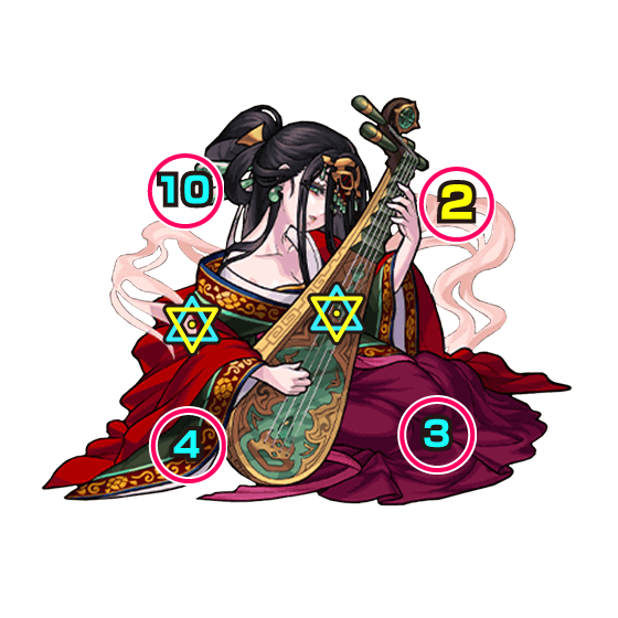王貴人 中ボスの攻撃パターン