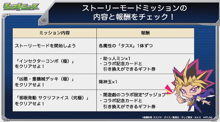 ストーリーモードのミッション報酬