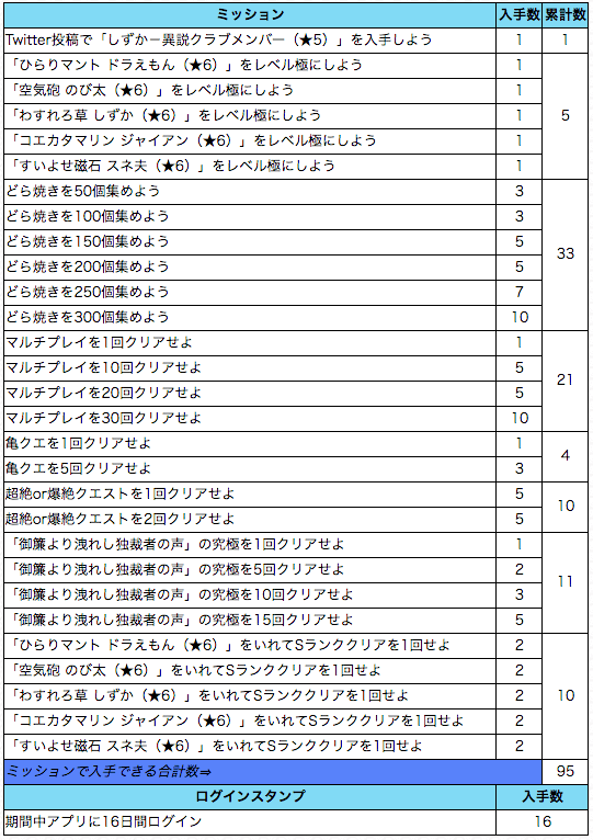 コラボ限定スペシャルミッション