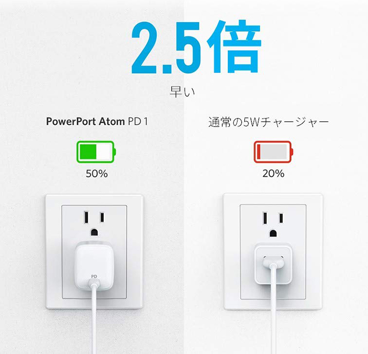 圧倒的にパワフルかつスピーディー！より多くの機器により早く充電を