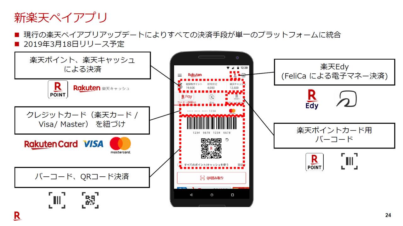 楽天Pay、Edy、ポイントを統合した新『楽天ペイ』が3月登場!