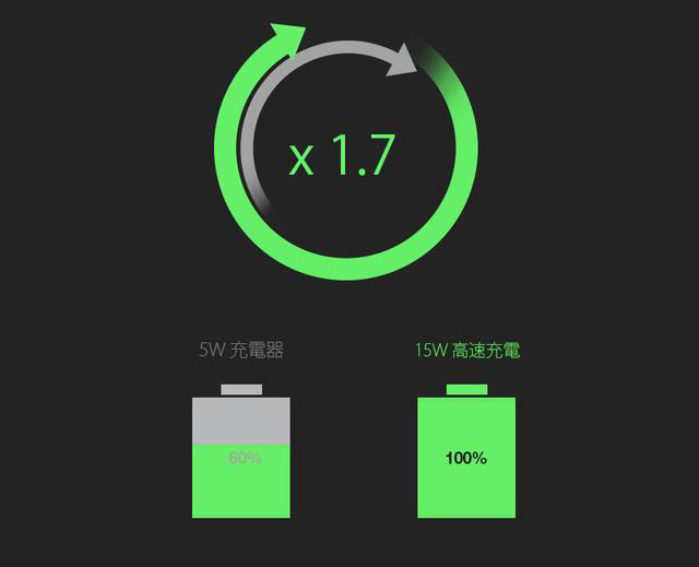 最大出力15W