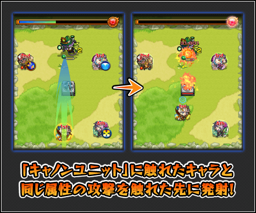 キャノンユニット