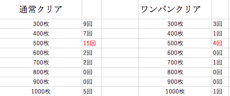 オラコイン表