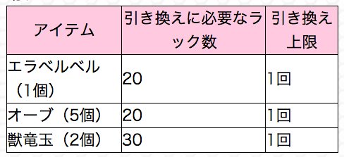 ラック引き換えアイテム