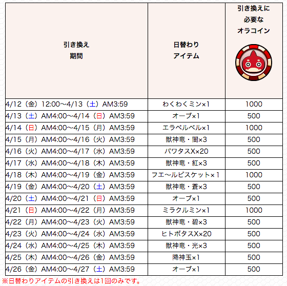 引き換えに必要な枚数