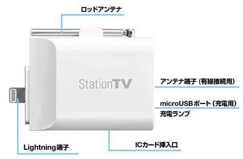 テレビ視聴には、テレビ放送の電波を利用します。