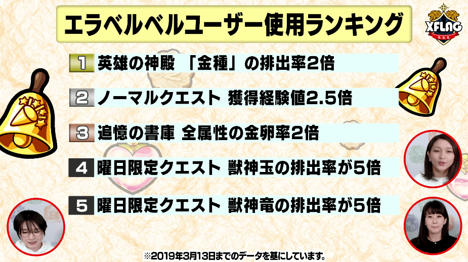 エラベルベル使用ランキング