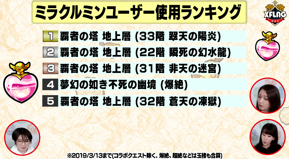 ミラクルミン使用ランキング