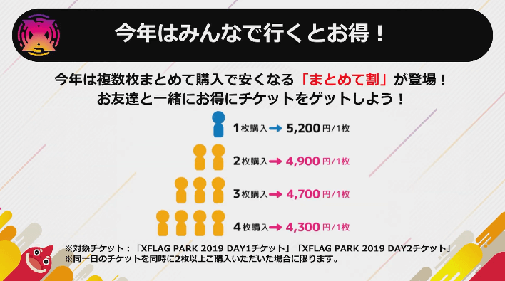 まとめて割