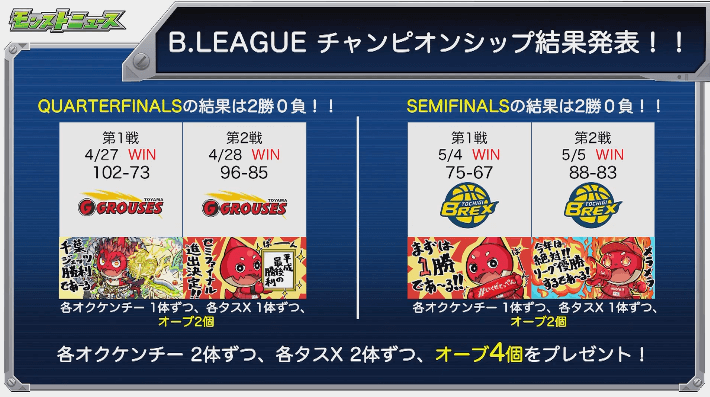 B.LEAGUE結果
